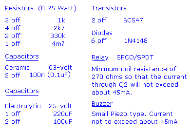 Parts list