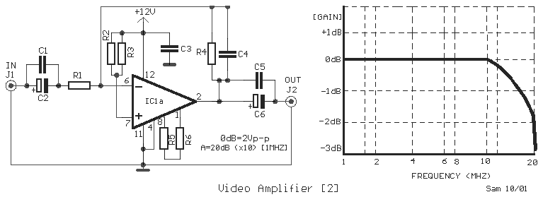 Video Of Amplifier