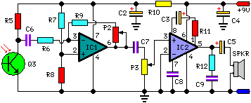 Receiver diagram