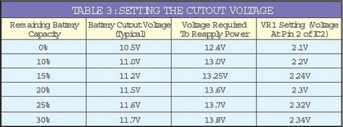 12 Volt Battery Guardian Circuit